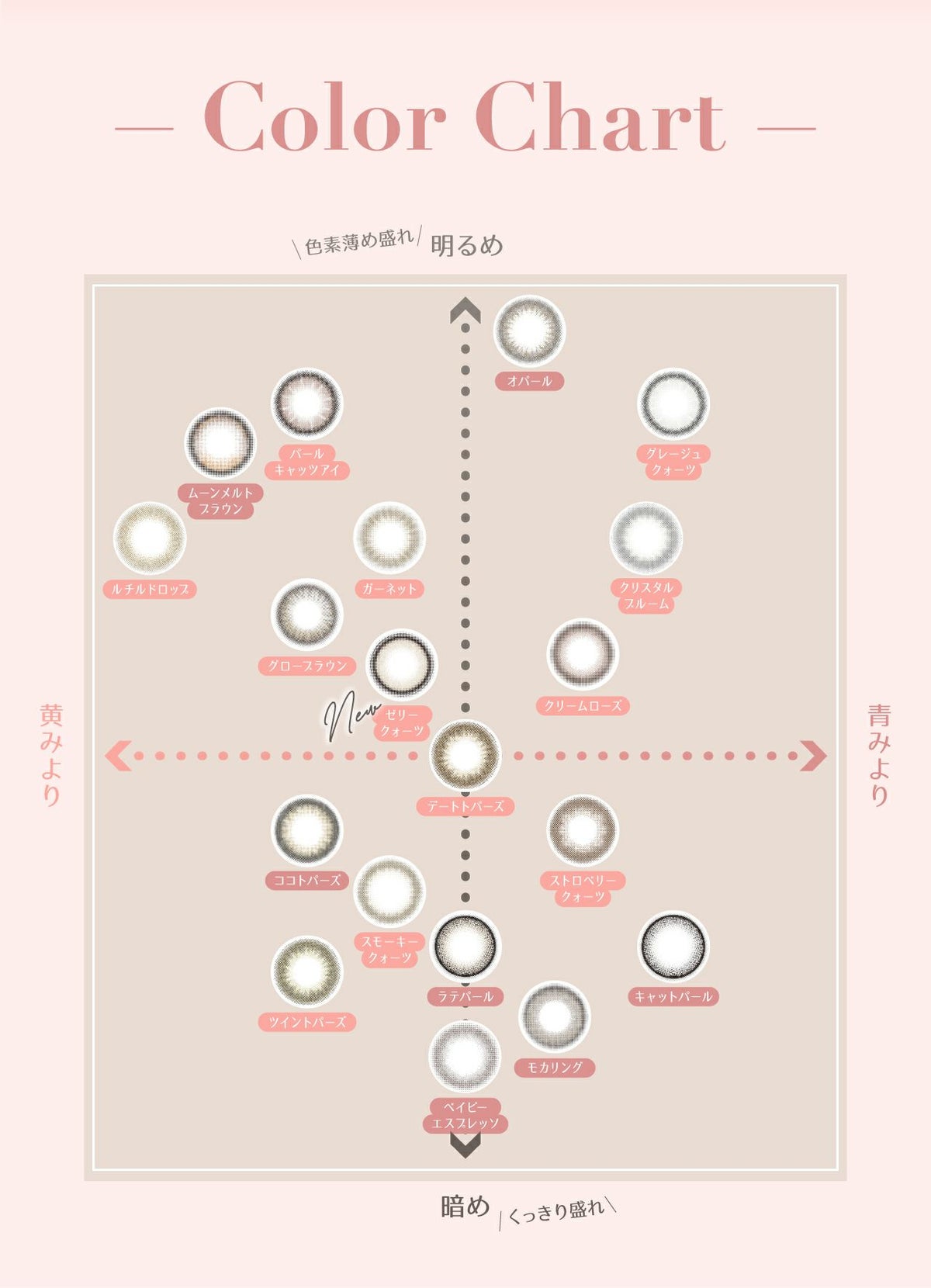 トパーズ(TOPARDS) カラコン - 指原莉乃(さっしー)  [1day] トパーズ ガーネット カラーチャート