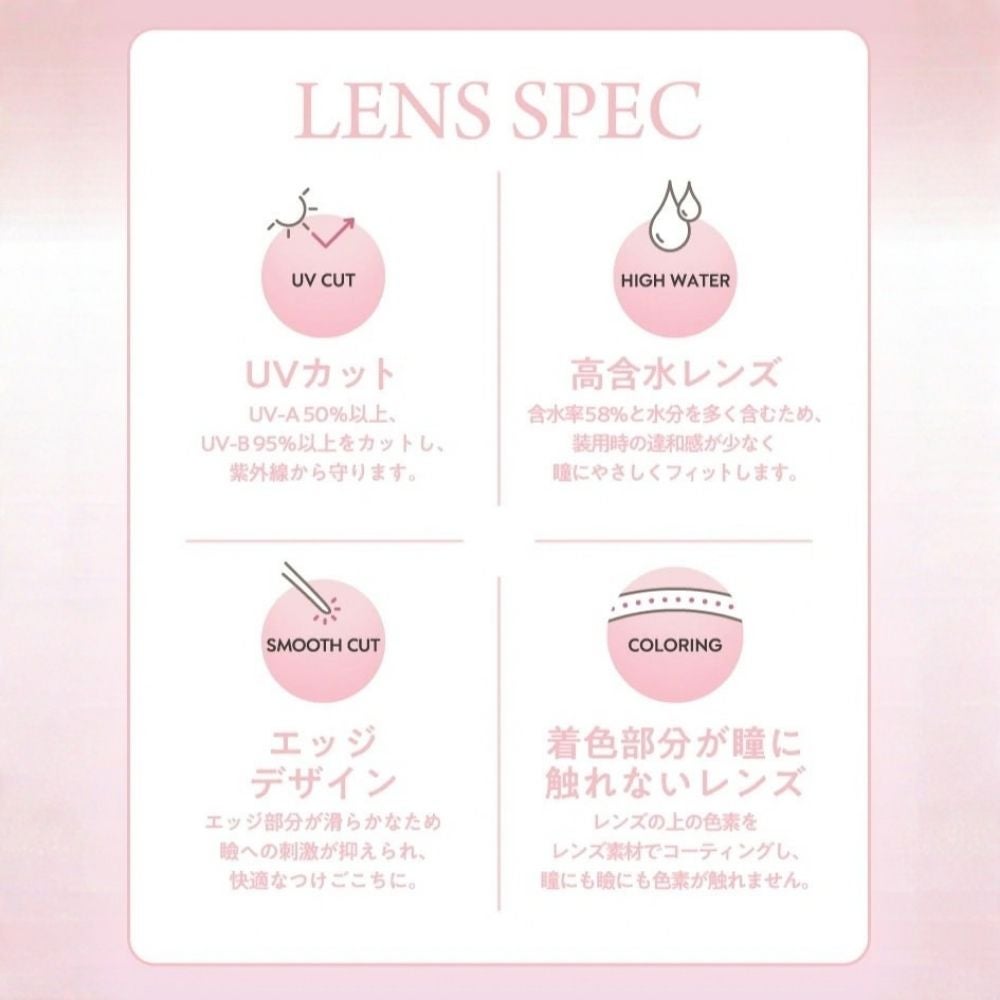 レンズスペック