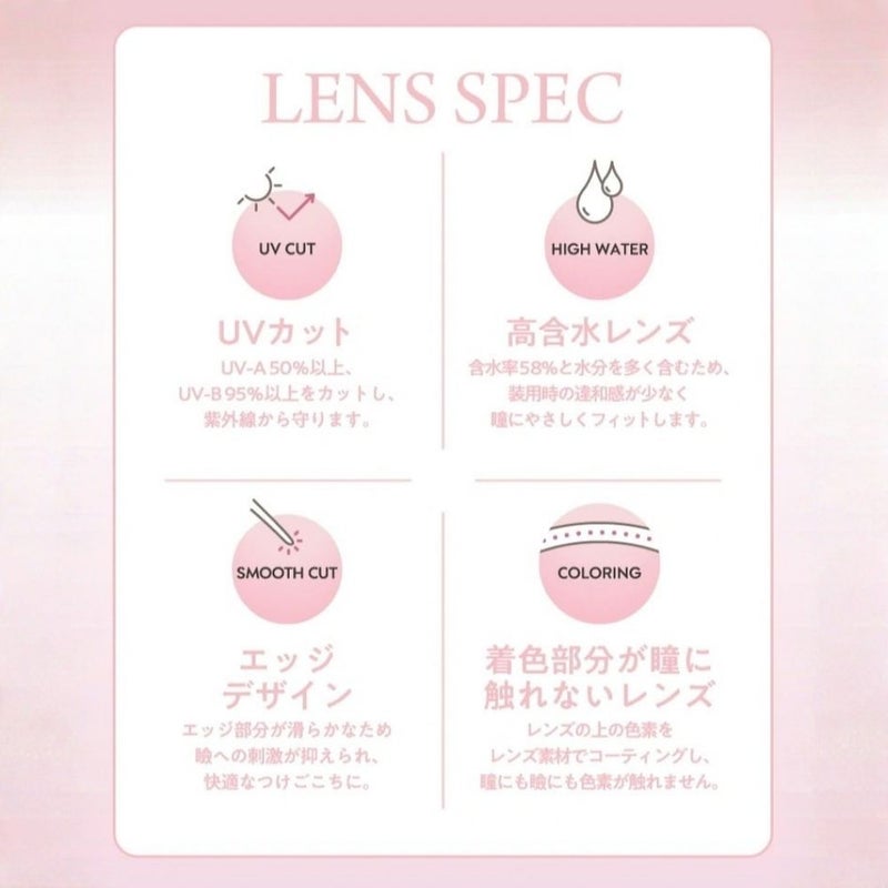 レンズスペック