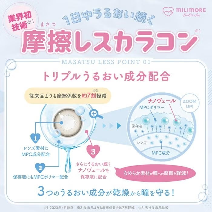 ミリモア　摩擦レス