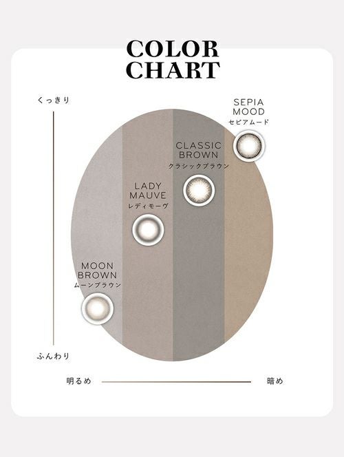 クレイネル(Clainel) カラコン - 小嶋陽菜 (こじはる) 　ムーンブラウン　全色比較