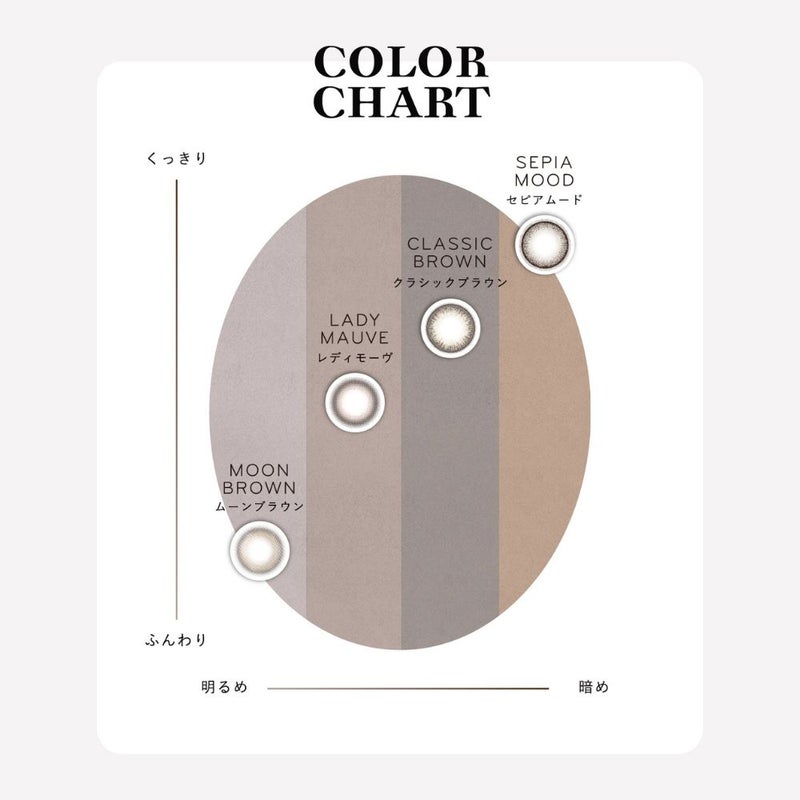 クレイネル(Clainel) カラコン - 　ムーンブラウン　カラーチャート