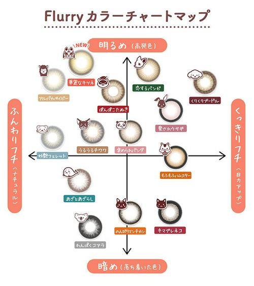  フルーリー (Flurry) カラコン - 明日花キララ　華麗なキツネ　カラーチャート