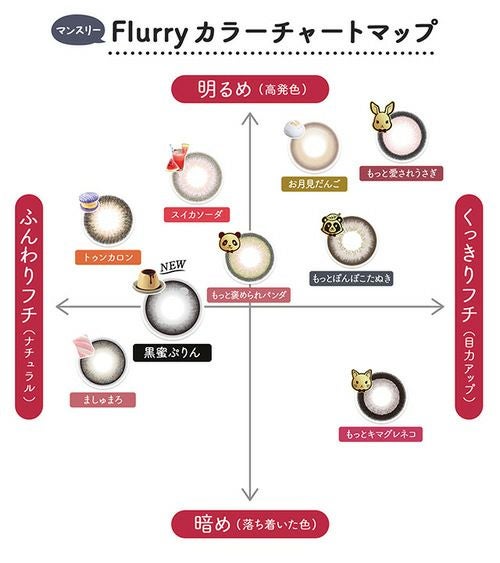 フルーリー (Flurry) カラコン - 明日花キララ [1month] フルーリー 黒蜜ぷりん カラーチャート