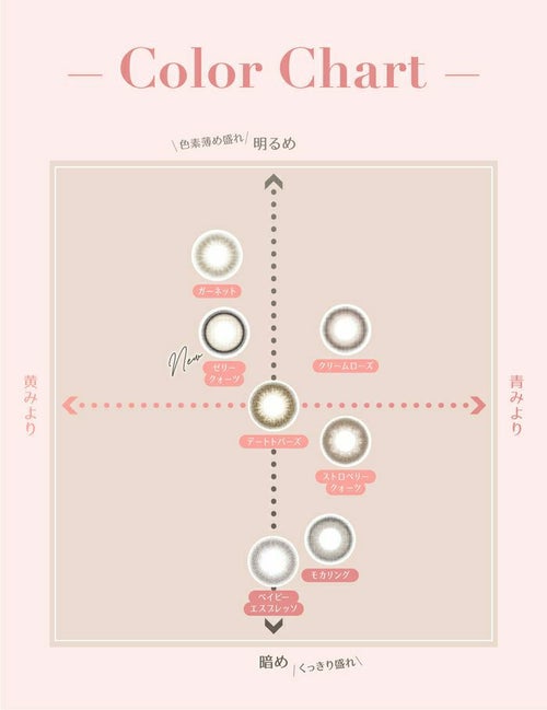 トパーズ　マンスリー　カラーチャート