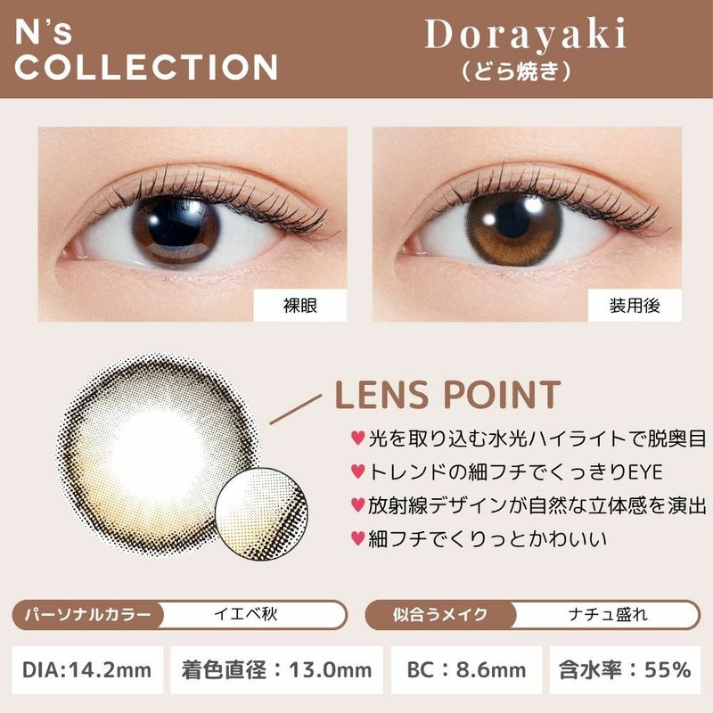 エヌズコレクション　どら焼き　レンズポイント