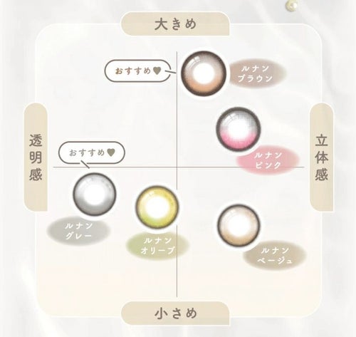 アンローラ　カラーチャート