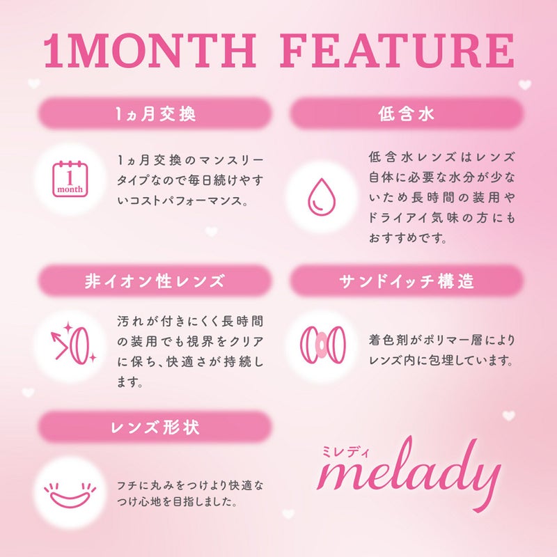 ミレディマンスリー　スペック