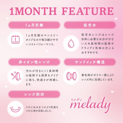 ミレディマンスリー　レンズスペック