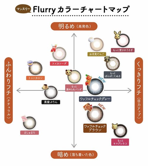 フルーリー　マンスリー　カラーチャート