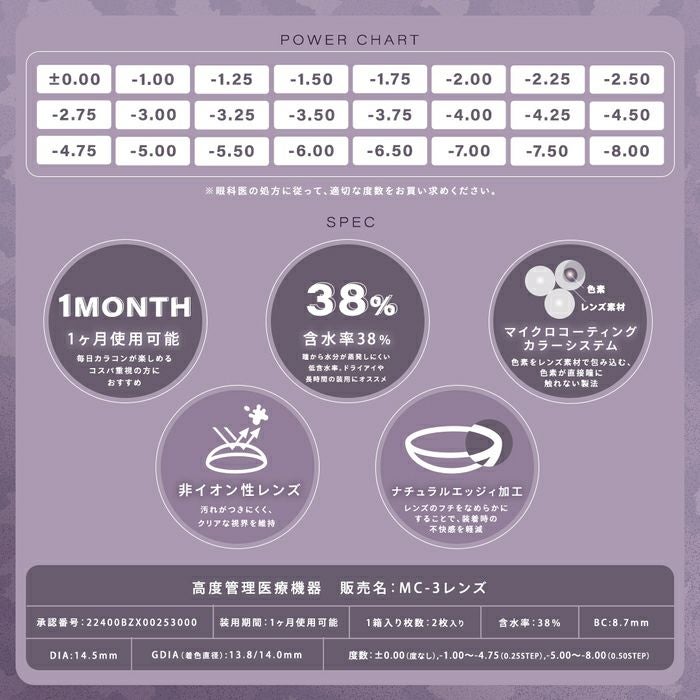 シャルトン　チュロクレープ　レンズスペック