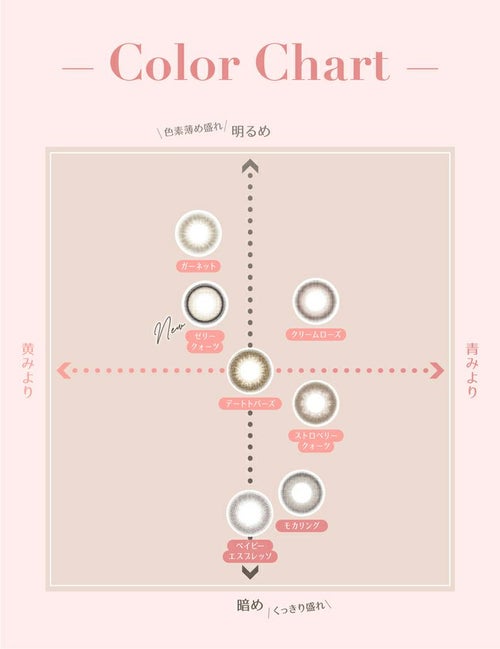 トパーズ　カラーチャート　マンスリー