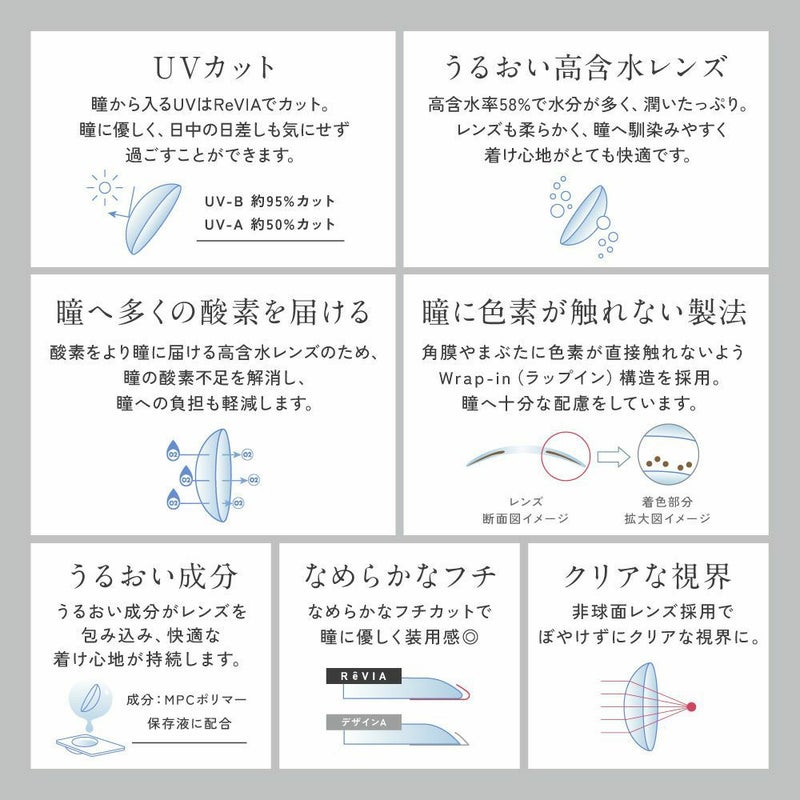 [1day] レヴィア ノスタルジア　レンズスペック