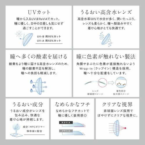  [1day] レヴィア ヘイリー　レンズスペック