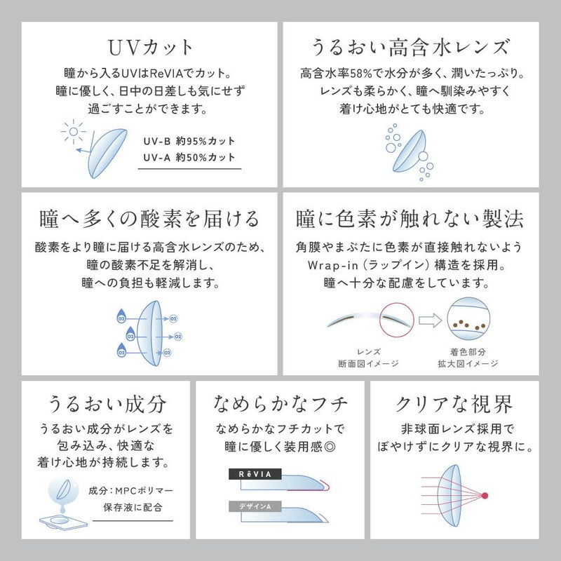 レヴィア スティルレイ　レンズスペック