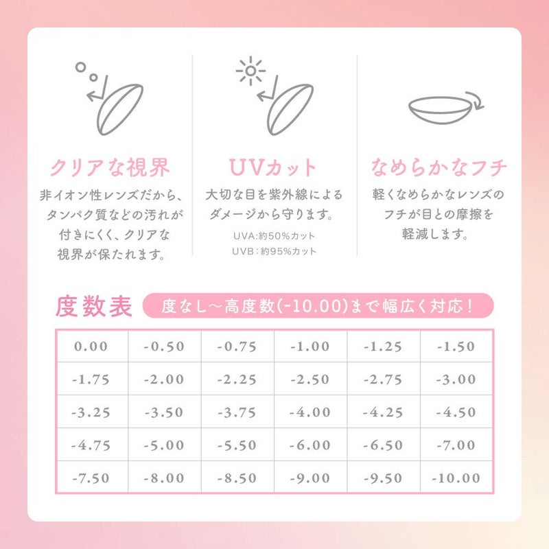  シー ワンデー トゥワイス モモ マイベイビー  カラーチャートレンズスペック