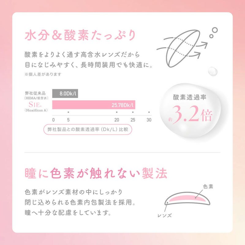 シー ワンデー トゥワイス モモ ムーンソーダ レンズスペック