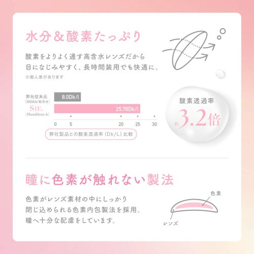 シー ワンデー トゥワイス モモ シー チアーアイ レンズスペック