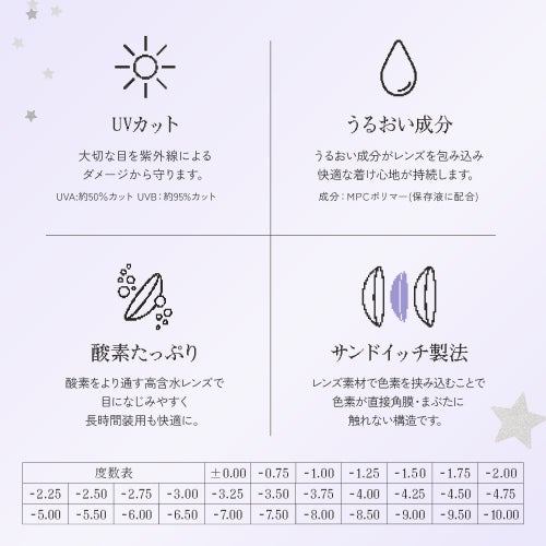 リアリア(RIARIA) カラコン - 米澤りあ  [1day] リアリア リアリーブラウン　レンズスペック