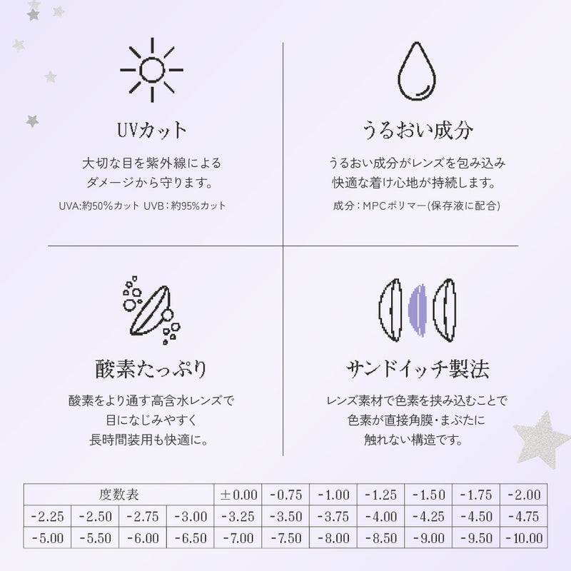 リアリア(RIARIA) カラコン - 米澤りあ  [1day] リアリア リアリーブラウン　レンズスペック
