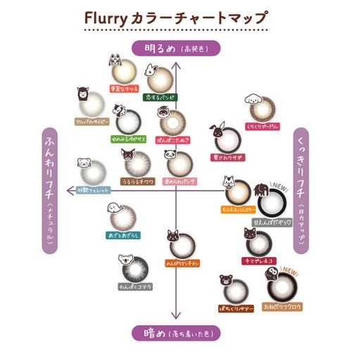 フルーリー (Flurry) カラコン - 明日花キララ [1day] フルーリー 甘えんぼだぞぅ　カラーチャート