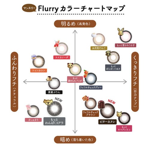 フルーリー (Flurry) カラコン - 明日花キララ [1month] フルーリー ビターカヌレ　カラーチャート