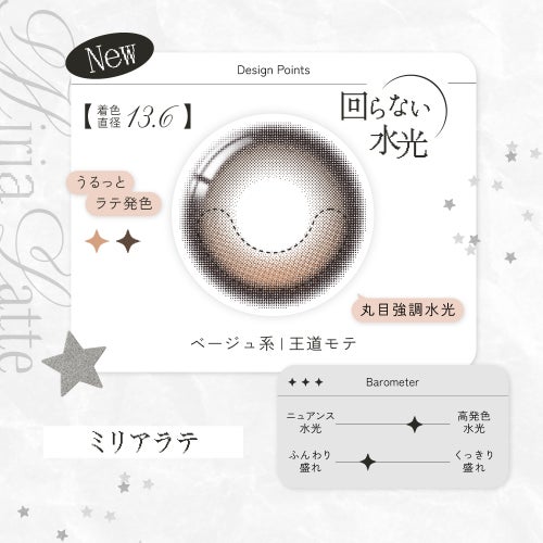 リアリア(RIARIA) カラコン - 米澤りあ  [1day] リアリア ミリアラテ　回らない水光