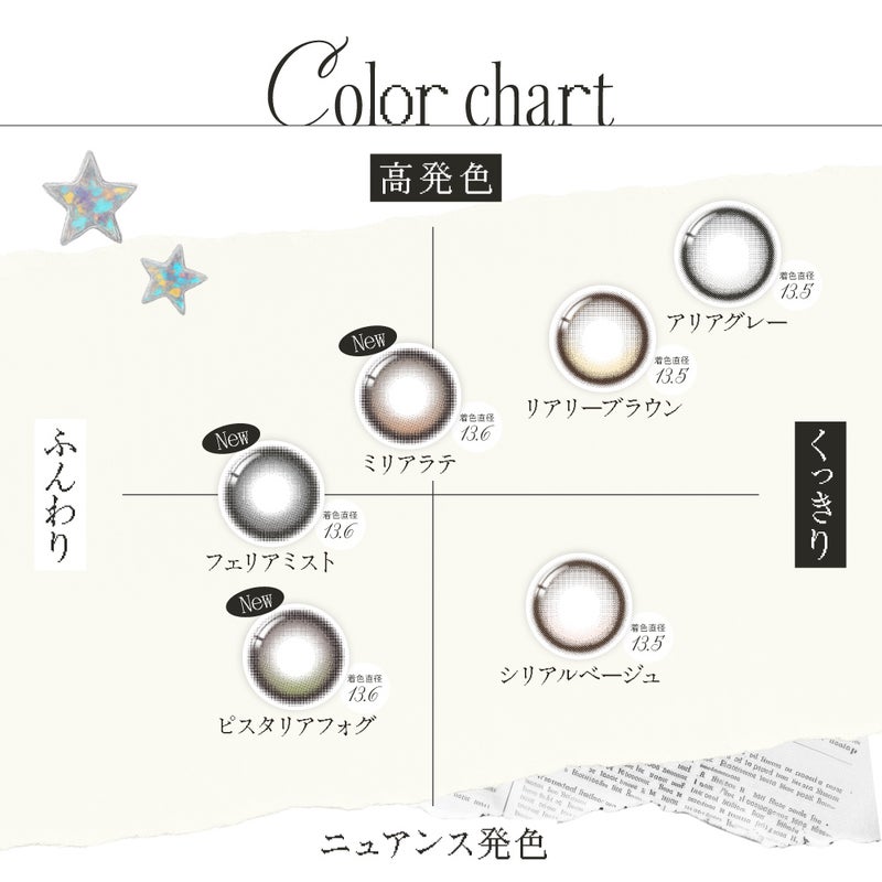 リアリア(RIARIA) カラコン - 米澤りあ  [1day] リアリア ミリアラテ　カラーチャート