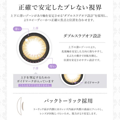  [1month] [乱視] シークレットキャンディーマジック トーリック 回らない構造